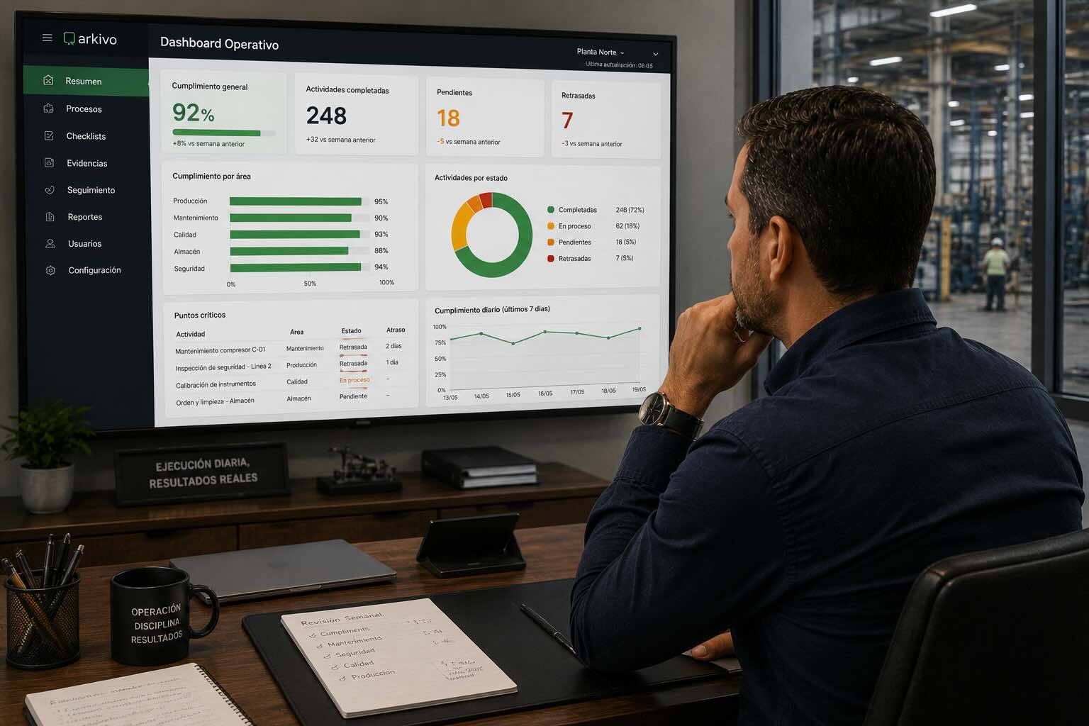 Dashboards